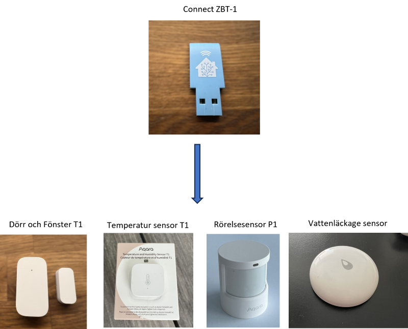 Zigbee produkter från Aqara med Home Assistant