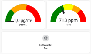 Bild på Home Assistant mätare för PM2.5 och CO2