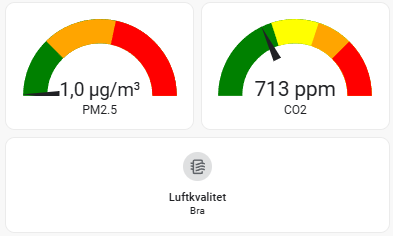 Bild på Home Assistant mätare för PM2.5 och CO2