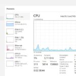 Se datorns prestanda i windows 11 med Aktivitetshanteraren