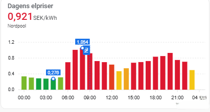 Elpris från Nordpool i Home Assistant med apexchart