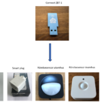 HUE zigbee produkter som jag använder med Home Assistant
