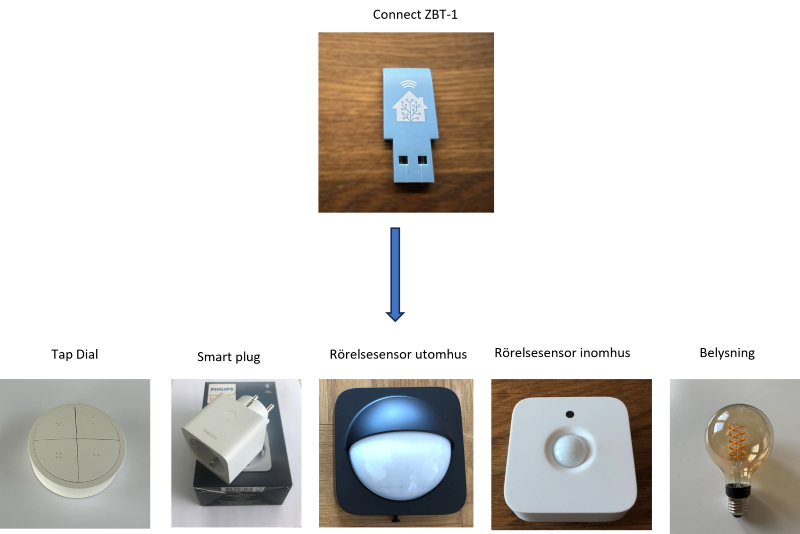 HUE zigbee produkter som jag använder med Home Assistant