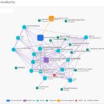 Vy och karta i Home Assistant som visar alla enheter som är anslutna via matter