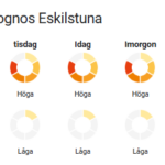 Pollen halter på Dashboard med Home Assistant
