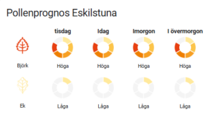 Pollen halter på Dashboard med Home Assistant