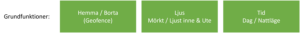 Grundfunktioner för mitt smarta hem system