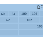 5 GHz kanaler för Wifi